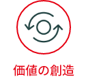 価値の創造